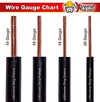 Dog Fence Wire Setup Kit - 2000 Feet of 14 Gauge Maximum Performance Boundary Wire and 400 Securing Staples for 4 Acres - Compatible with All Electric Dog Fence Brands and Models