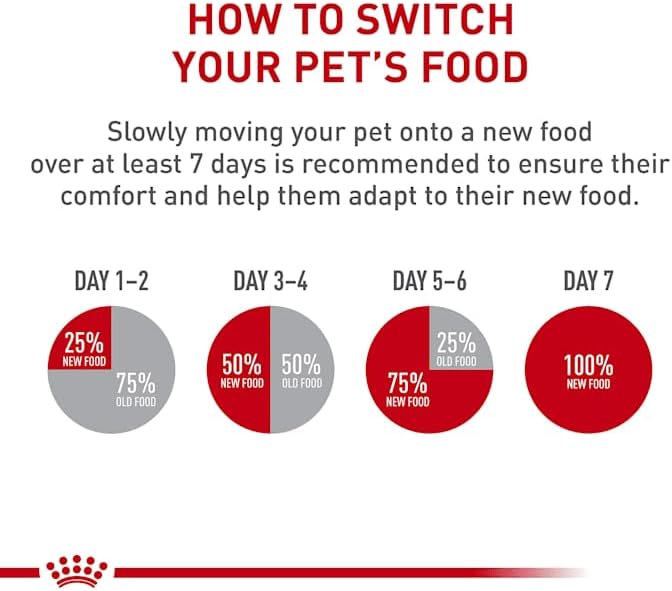 Royal Canin Size Health Nutrition Mother & Babydog Starter Ultra Soft Mousse in Sauce Dog Food, 5.1 oz., Case of 24