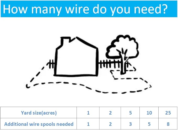 Boundary Wire - 1000ft Spool of Solid Core 20-Gauge Copper Wire -Underground Dog Fence Wire, Create Your Pet Safe Boundary, Electric Dog Fence System use