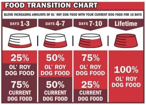 Ol's~Roys Cuts in Gravy Wet Dog Food Variety Pack, Tender Morsels Filet Mignon Flavor and Tender Morsels Grilled Chicken Flavor, 3.5 Oz ~ 8 Count ~ (2 Pack)