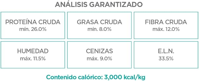 Food for Dogs, Weight Control, nutrition for overweight or obese dogs, presentation of 2 kg.
