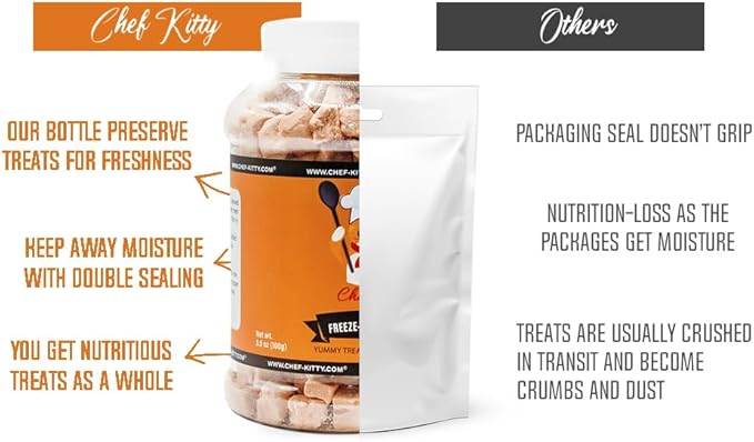 Freeze Dried Salmon Cat Treats | 100% Wild Caught Salmon Dog Treats, Grain- Free | High Protein, Single Ingredient Cat & Dog Food Toppers | No Additives or Preservatives | Tested in USA | 5.3 oz