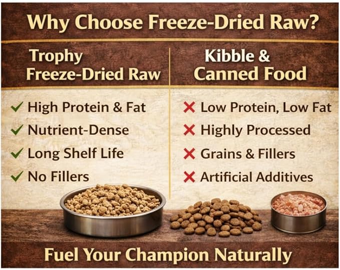 Freeze Dried raw Dog Food