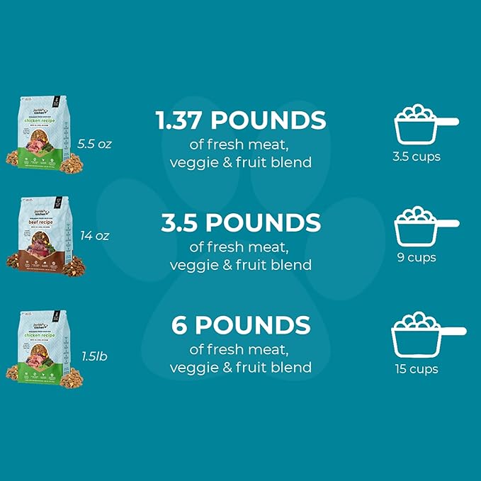 Joyride's Kitchen Freeze-Dried Raw Chicken Dog Food – Grain-Free, All-Natural, High Protein Freeze Dried Meal or Topper, Made in USA – Vet-Formulated, Picky Eater Approved