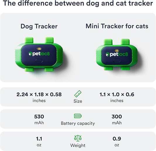 Set of 2 Pet GPS Tracker – Smallest Waterproof Pet Tracking Device with App, Real-Time Location, Smart Alerts & Geo-Fence, Long-Life Battery, Collar-Compatible – iOS & Android (Subscription Required)