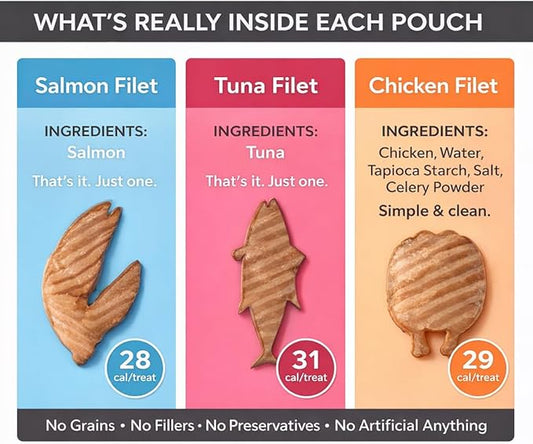 Cat Filet Treats Variety Pack - Chicken Tuna Salmon 3 Flavors - Soft High Protein Single Ingredient All Natural Cat Treats - Grain Free Healthy Cat Snacks Food Topper for Picky Eaters - 3oz (3x1oz)
