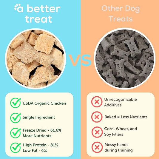 A Better Treat ā Organic Freeze Dried Chicken Breast Dog Treats, Organic, Single Ingredient | Natural Healthy High Value | Gluten Free, Grain Free, High Protein, Diabetic Friendly | Made in The USA