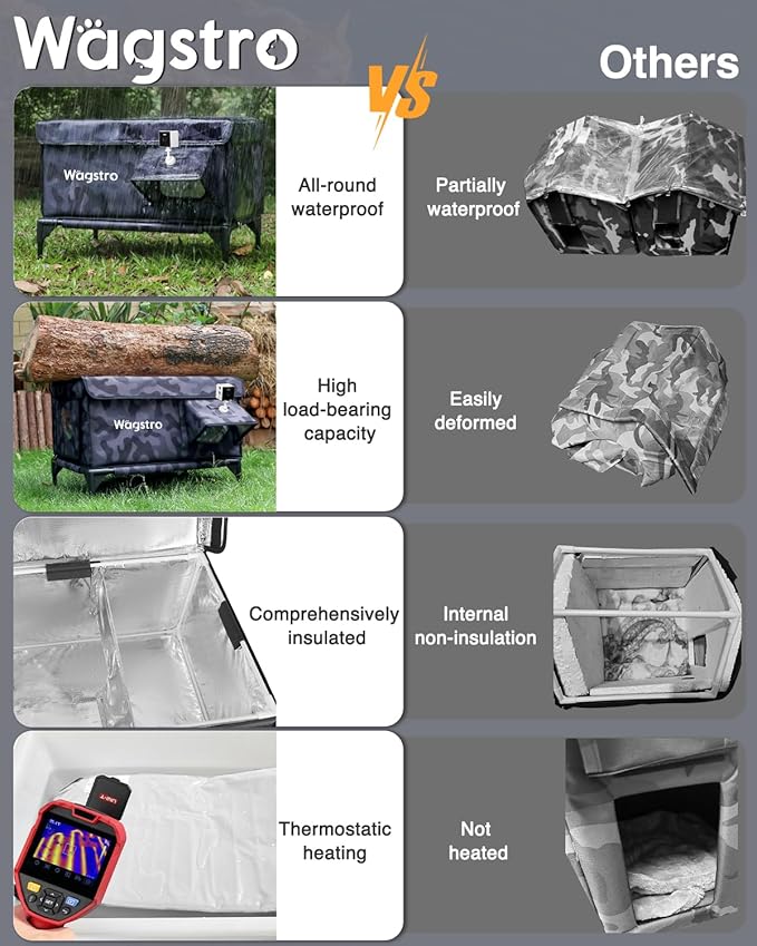 Heated Cat House for Outside with Smart Pet Camera, Highly Elevated with Escape Door, Insulated Waterproof Outdoor Cat House Shelter for Feral Stray Barn Cat (Camo Black, 25.6"x16.5"x18.5")