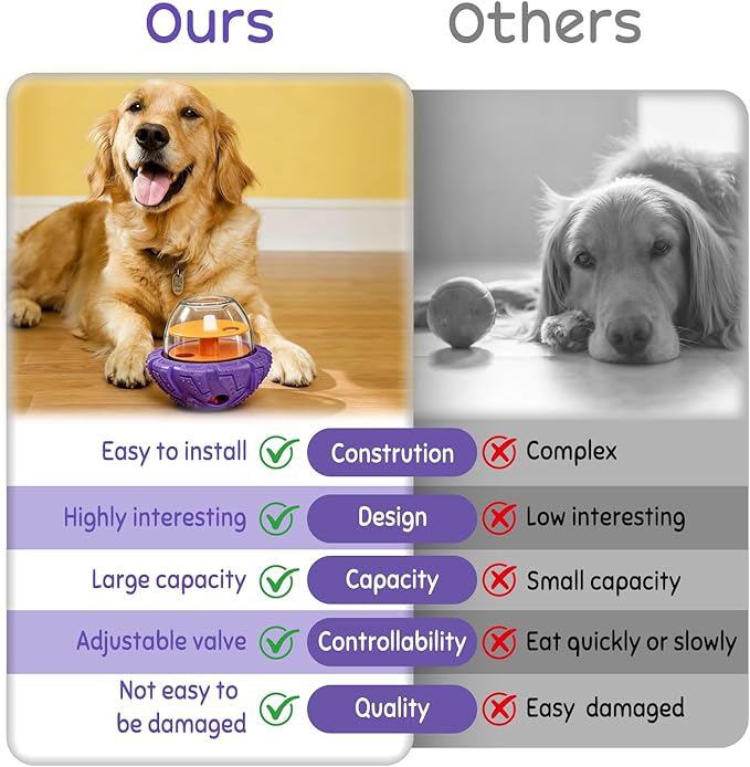 BoYoYo Interactive Dog Puzzle Toy for Smart, Squeaky Indestructible Dog Toys for Aggressive Chewers, Pet Supplies