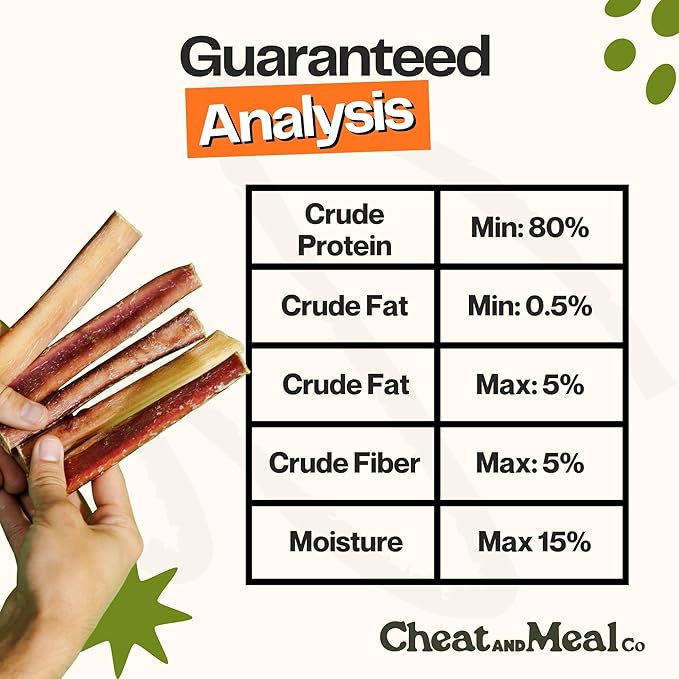 Bully Sticks for Large Dogs, (6 Inch, 5 Count), Dog Chew Toy for Aggressive Chewers Single Ingredient, 100% Beef Pizzle, Grass-Fed, Rawhide-Free, Grain-Free