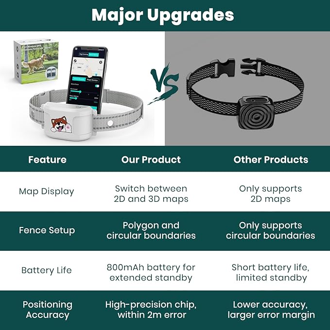 GPS Dog Fence with No Monthly Subscription, 1-Mile Range Wireless Dog Fence, Rechargeable Waterproof Collar with 3 Training Modes, Virtual Boundary for Medium & Large Dogs