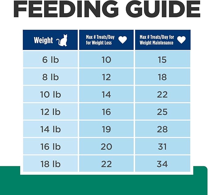 Hill's Prescription Diet Metabolic Weight Management Cat Treats, Veterinary Diet, 2.5 oz. Bag (Pack of 1)