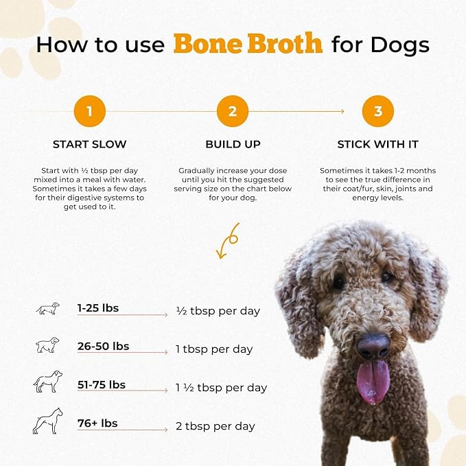 BLUEBIRD PROVISIONS Bone Broth for Dogs Bundle, Chicken Bone Broth for Dogs and Beef Bone Broth for Dogs and Cats, Bone Broth for Cats, 2 Pouches