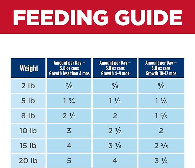 Hill's Science Diet Puppy Small & Mini Breeds Wet Dog Food, Beef & Barley Loaf, 5.8 oz. Cans, 24-Pack