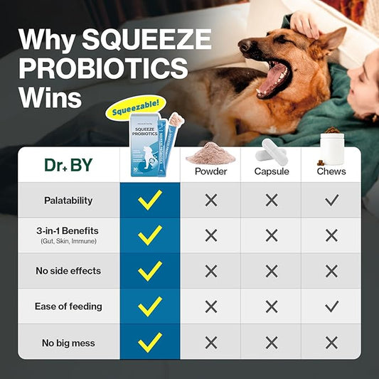 Doctor By Squeeze Probiotics for Dogs Gut Health Immunity Skin&Allergy Care Diarrhea Relief Digestive Stomach Support with L. crispatus KT-11 Lickable Paste Formula Individually Packaged, Chicken