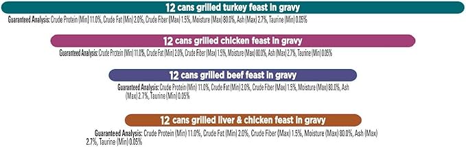 Fancy Feast Collection Variety Pack - Poultry & Beef (3 oz., 48 ct.)
