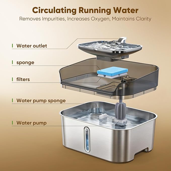 No Spill Dog Water Fountain Stainless Steel for Large Dogs, 8L/2.1Gal Ultra Quiet Pet Water Fountain for Cats Dogs Indoor, Automatic Dog Water Bowl Dispenser for Large to Medium Multiple Pets