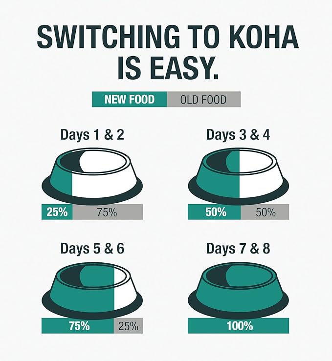 KOHA Limited Ingredient Diet Chicken Entrée for Dogs - Grain Free Wet Dog Food with No Fillers - Sesnsitive Stomach Chicken Dog Food - 13 oz Pack of 12