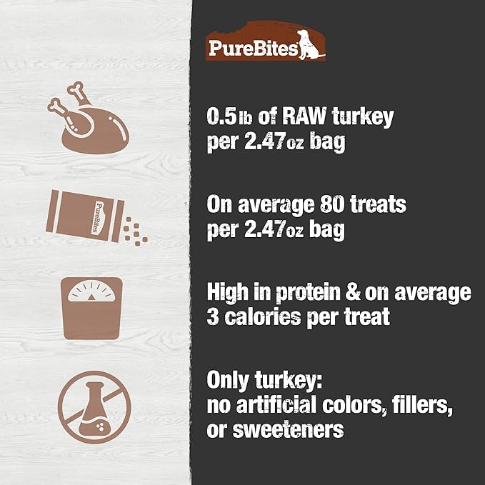 PureBites Turkey Freeze Dried Dog Treats, 1 Ingredient, Made in USA, 2.47oz (Pack of 2)