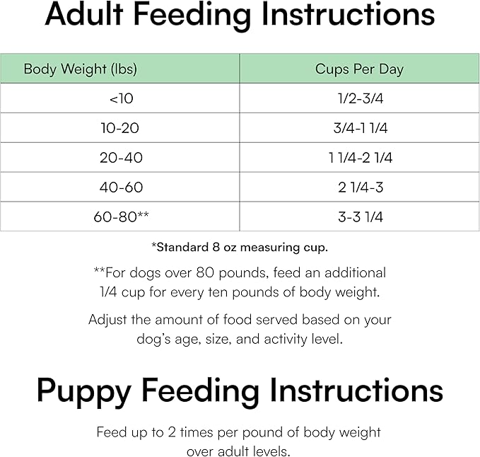 Pawco Fresh Dog Food – Supports Energy, Digestion & Overall Health – Blueberry Recipe with Spinach, Carrots, Flaxseed, Antioxidants & Probiotics – GreenBites – Pack of 6 x 17oz