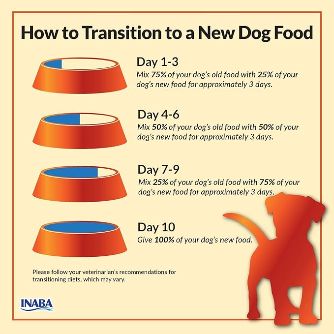 INABA Chicken Dinner for Dogs, Soft Pate Wet Dog Food, Complete & Balanced, 2.4 oz. Pouch, 15 Pouches, Pumpkin & Sweet Potato Variety