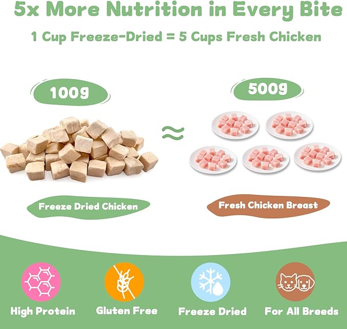 Freeze Dried Chicken Raw Cat & Dog Treats 7.1 OZ – Single Ingredient Chicken Cubes High Protein, Bite-Sized Grain-Free Pet Training Snacks for Small Dogs Cats