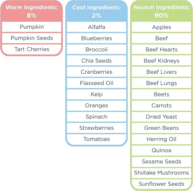 Side by Side Beef Patties - Neutral Freeze-Dried Dog Food & Dog Food Toppers for All Breeds - Made with Nutrients & Whole Raw Ingredients - No Artificial Additives or Fillers, USA Made (14 oz.)