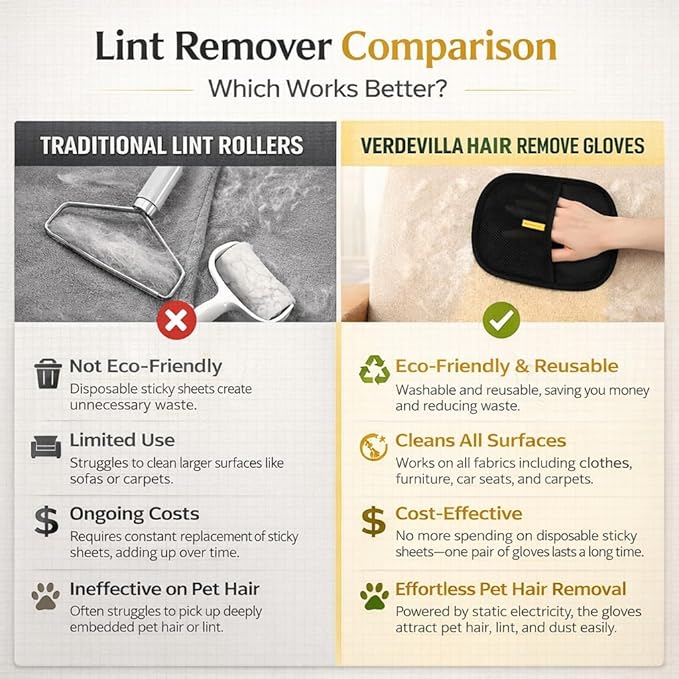 Pet Hair Remover Glove – Reusable & Washable Dog & Cat Hair Cleaner for Sofa, Couch, Carpet & Car Seat | Electrostatic Removal Mitt for Furniture & Clothes (1 Pack)