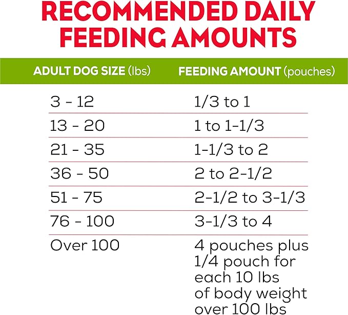 Purina Moist and Meaty Burger With Cheddar Cheese Flavor Dry Soft Dog Food Pouches - (Pack of 4) 12 ct. Pouches