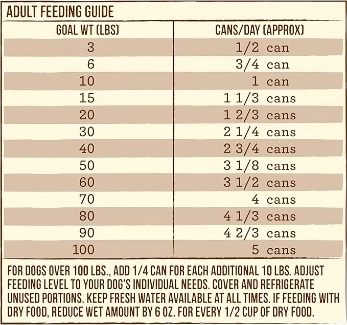 Merrick Grain Free Premium And Natural Canned Dog Food, Soft And Healthy Wet Recipe, Real Duck Dinner - (Pack of 12) 12.7 oz. Cans