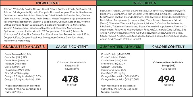 The Pets Table Grain Free Air Dried Dog Food 2 Pack - Beef & Berries + Salmon & Whitefish, 16 Ounce (Pack of 2)