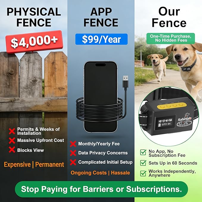 GPS Dog Fence for Dogs That Run-Wireless Invisible Fence with GPS+GLONASS+Galileo, Waterproof Pet Containment System, 48H Battery, Adjustable Range 65-3280 ft for Camping & No-Yard Use (Over 15 lbs)