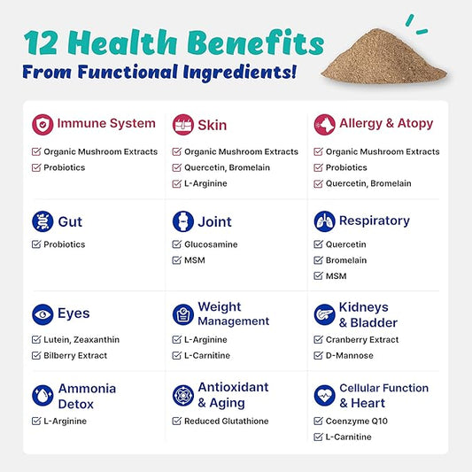Wellness&Skin Support Echo for Kitty - 12 Health Benefits/Itching, Atopy, Allergy, Inflammation (54g)