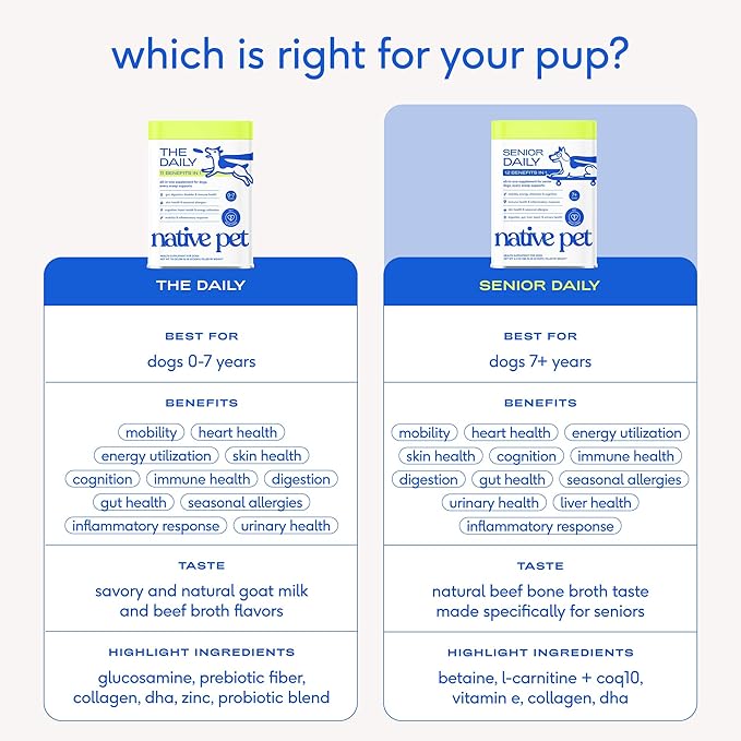 Native Pet Senior Daily Dog Vitamins & Supplements – 12-in-1 Dog Multivitamin Powder for Senior Dogs – Supports Mobility, Cognition, Digestion, Immune Health & More – 60 Scoops