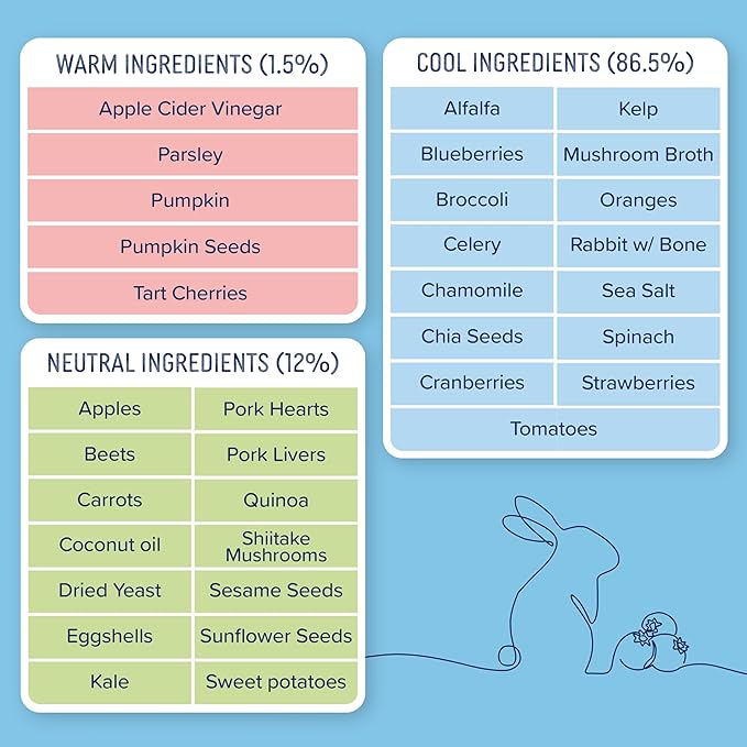 Side by Side Variety Stew - Warming/Cooling/Neutral Wet Dog Food & Dog Food Topper - Made with Nutrients & Whole Raw Ingredients - Human-Grade, No Artificial Additives or Fillers (12.5 oz, 3-Pack)