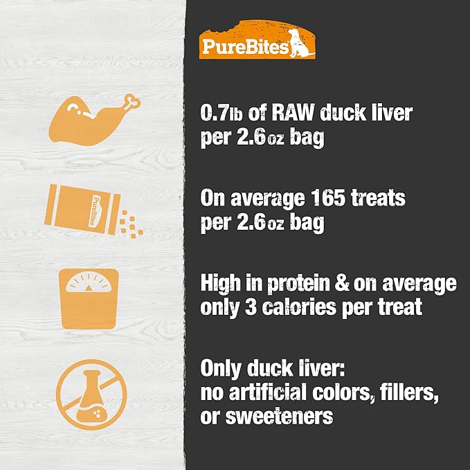 PureBites Freeze Dried Dog Treats, Duck Liver, 74g | 2.61oz Pack of 2