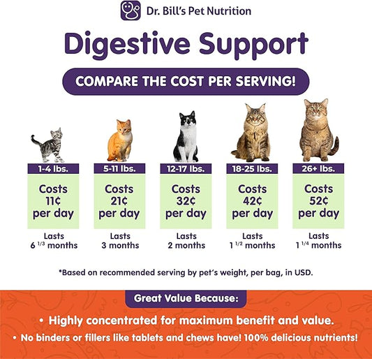 Feline Digestive & Immune Support Bundle | Cat Probiotics, Enzymes, Colostrum & Antioxidants for Gut Health, Strong Immunity & Faster Recovery | Vet-Formulated Cat Supplements