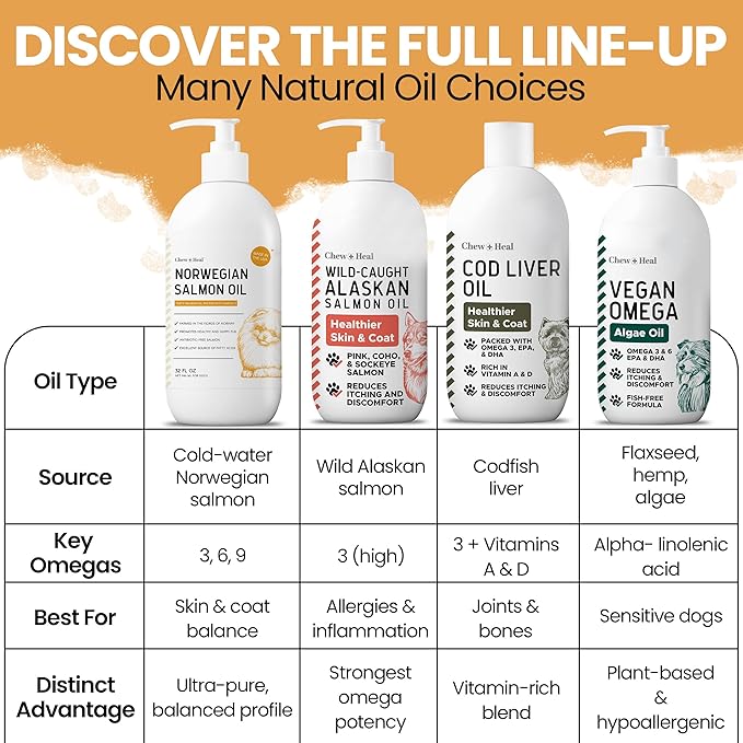 Salmon Oil for Dogs and Cats, 32 oz - Omega-Rich Supplement for Healthy Skin & Coat, Joint & Immune Support - All-Natural Fish Oil Liquid - Premium Pet Care, Made in USA