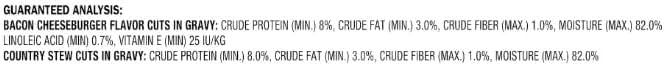 Ol's~Roys Wet Dog Food Variety Pack, 24 Cans, 5.5 oz Each, Bacon Cheeseburger & Country Stew in Gravy, Complete & Balanced Meal, Soft Texture for Small to Large Breeds, No Artificial Flavors