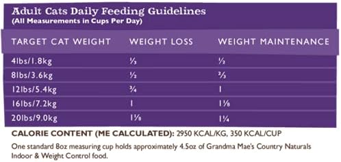Grandma Mae's Country Naturals Weight Control/Hairball Indoor Grain-Free Cat Food, 4 Pounds, Low Calorie, Uristic Formula