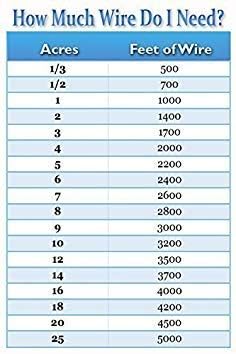 Universally Compatible Underground Fence Wire - 1500 Feet of 14 Gauge Boundary Wire for All Models of In-Ground Electric Dog Fence Systems…