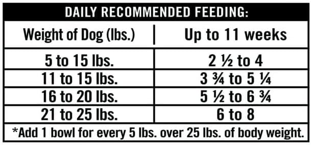 Pure Balance Pro Chicken Stew Wet Dog Food, Grain-Free for Mature Dogs, Natural High Protein, Supports Healthy Digestion & Joints, 3.5oz Cups, 12-Pack, Premium Taste & Nutrition