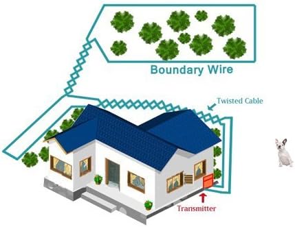 Dog Fence Wire - 4500 Feet of 14 Gauge .044 Professional Grade Electric Dog Fence Boundary Wire - Weatherproof Insulation and Compatible with All Underground Dog Fences
