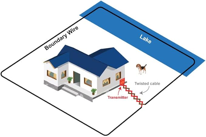 Universally Compatible 18-Gauge Heavy Duty Electric Dog Fence Boundary Wire - Inground Pet System for All Models - 1000' Black