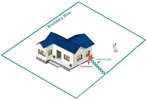 Extreme Dog Fence 16 Gauge Wire 3000 Ft - Heavy Duty Pet Containment Wire Compatible with Every In-Ground Fence System for Dogs - Dog Containment System Wire