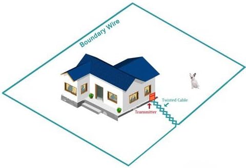 Extreme Dog Fence 16 Gauge Wire 500 Feet - Heavy Duty Pet Containment - Universally Compatible with Every In-Ground Fence System for Dogs - Dog Containment System Wire…