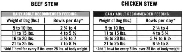 Pure~Balance Pro+ Beef Stew & Chicken Stew Wet Dog Food for Small Breeds, Grain Free ~ 3.5 Oz Cups ~ (12 Pack)