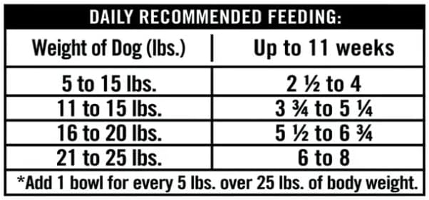 Pure Balance Pro+ Chicken Stew Wet Dog Food for Mature Pets, Grain Free, 3.5 oz Cups - High-Protein Formula, Real Chicken, Senior Dog Food, Supports Healthy Skin & Coat (12 Cups of 3.5 oz)