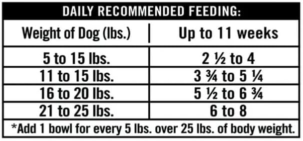 (12 Count) ~ Pure~Balance Pro Chicken Stew Wet Dog Food, Grain-Free for Mature Dogs, Natural High Protein, Supports Healthy Digestion & Joints ~ 3.5 Oz Cups ~ Premium Taste & Nutrition.
