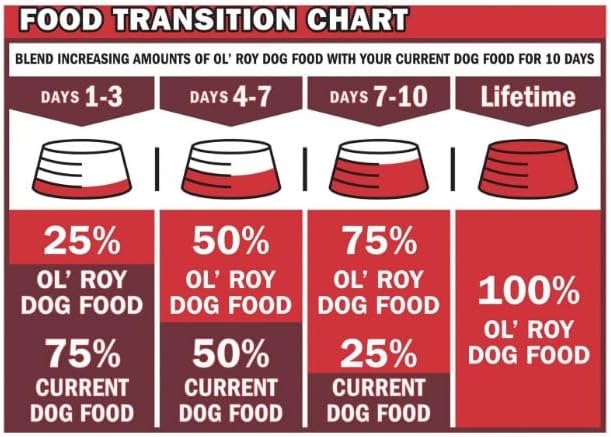 Ol's~Roys Cuts in Gravy Wet Dog Food Variety Pack, Tender Morsels Filet Mignon Flavor and Tender Morsels Grilled Chicken Flavor, 3.5 Oz ~ 8 Count ~ (2 Pack)